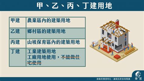 丁種建築用地住宅|丁種建築用地可以蓋房子嗎？深入解析丁種建築用地的法律規定與。